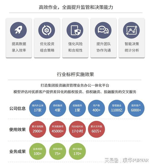 從股權(quán)投資管理到數(shù)字金融 璞華科技的隱形航母之路